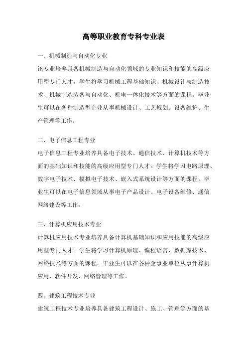 高等职业教育专科专业表