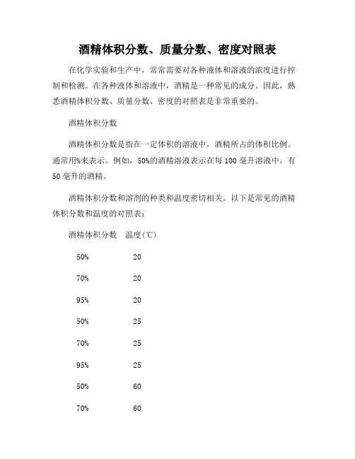 酒精体积分数、质量分数、密度对照表