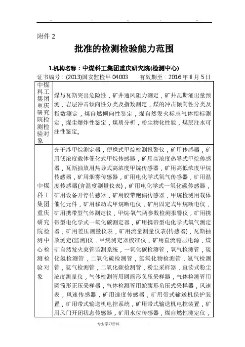 煤矿相关检测检验资质