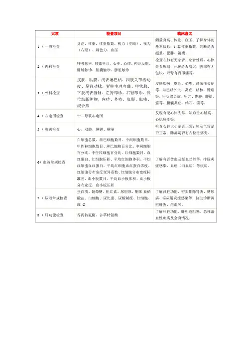 体检检查项目