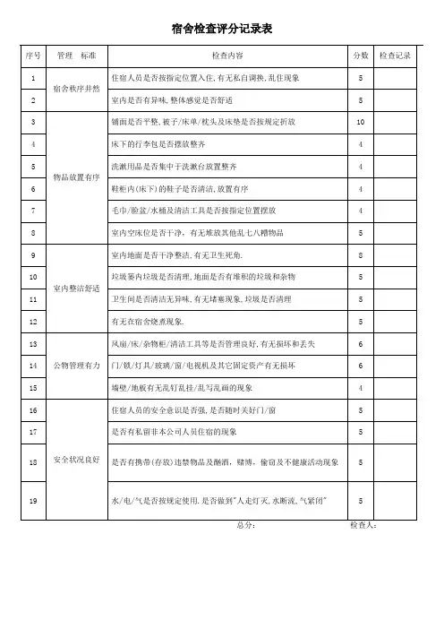 宿舍检查评分记录表