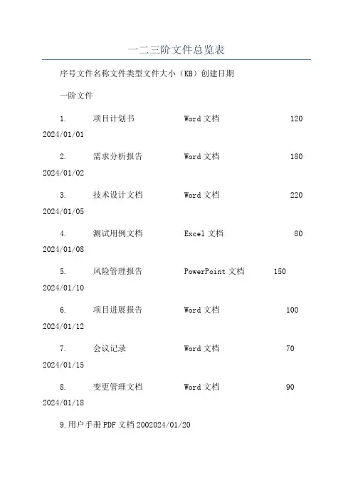 一二三阶文件总览表