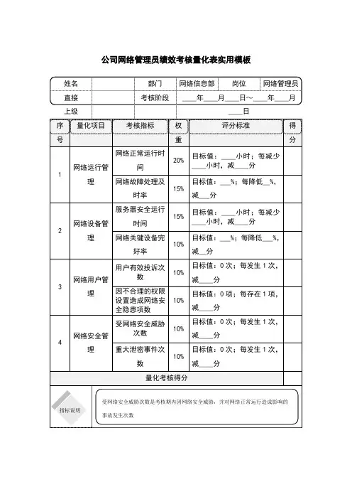 公司网络管理员绩效考核量化表实用模板