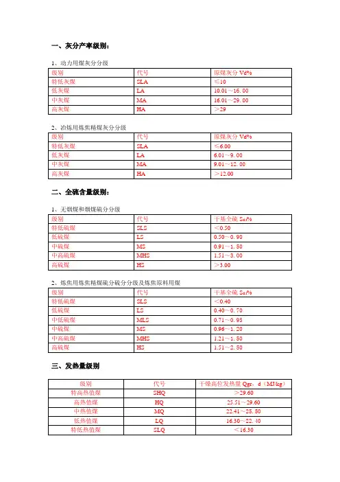 主要煤质指标分级标准