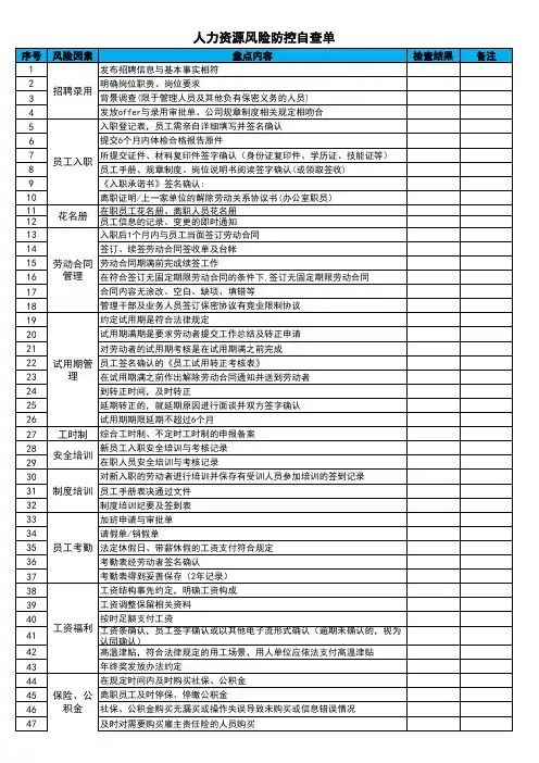 人力资源风险防控自查表