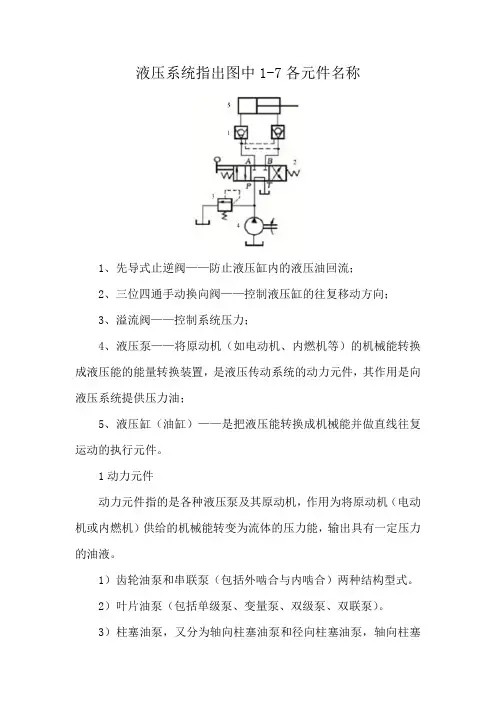 液压系统指出图中1-7各元件名称