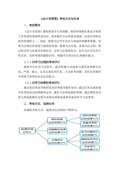 《会计学原理》考核方式与标准