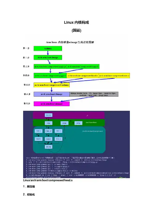 嵌入式Linux2.6内核启动流程)