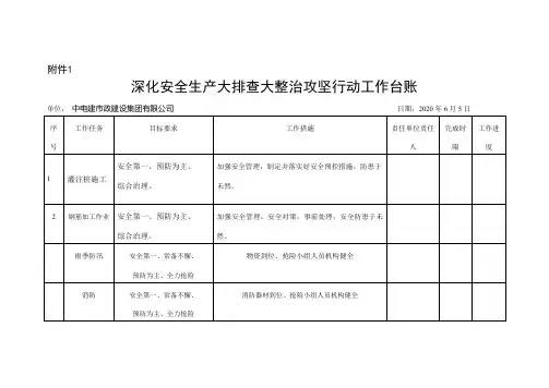 深化攻坚行动“一个台帐-三个清单”