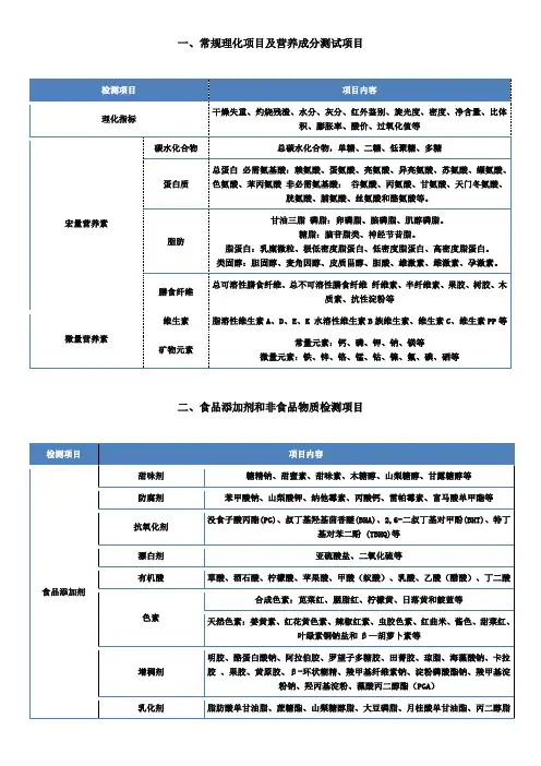 食品实验室检测项目大全