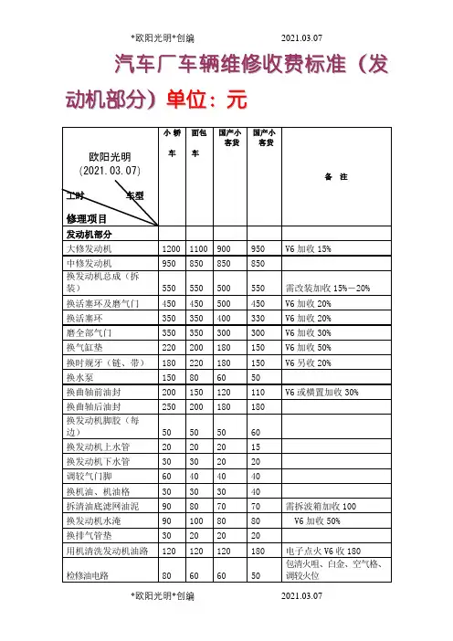 2021年汽车维修价格清单表2