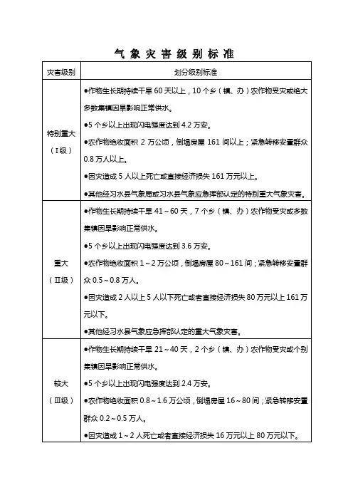 气象灾害级别标准