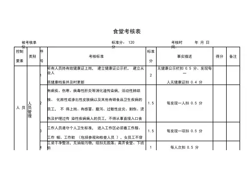 【幼儿园膳食管理】食堂考核表