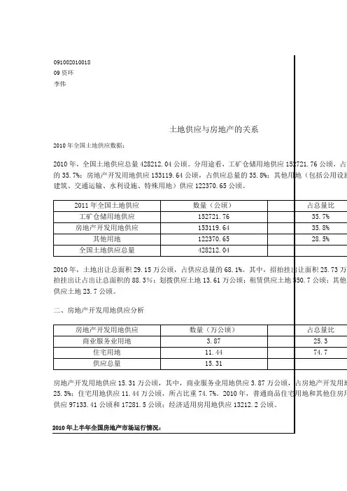 2010年全国土地供应数据