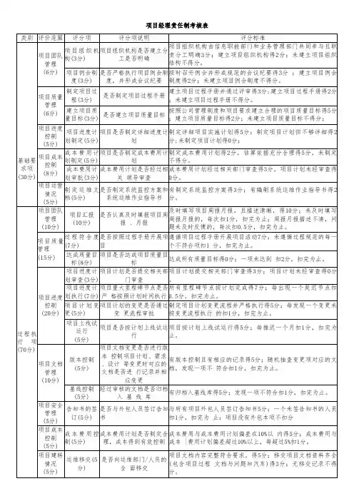 项目经理责任制考核表