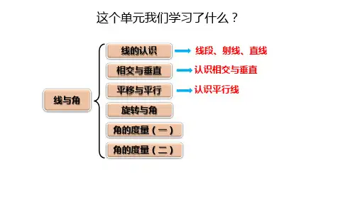 第二单元线与角复习(课件)-四年级上册数学北师大版