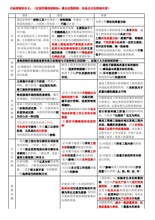 监理考试概论法规要点.doc