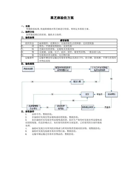 食品原材料 黑芝麻 验收方案