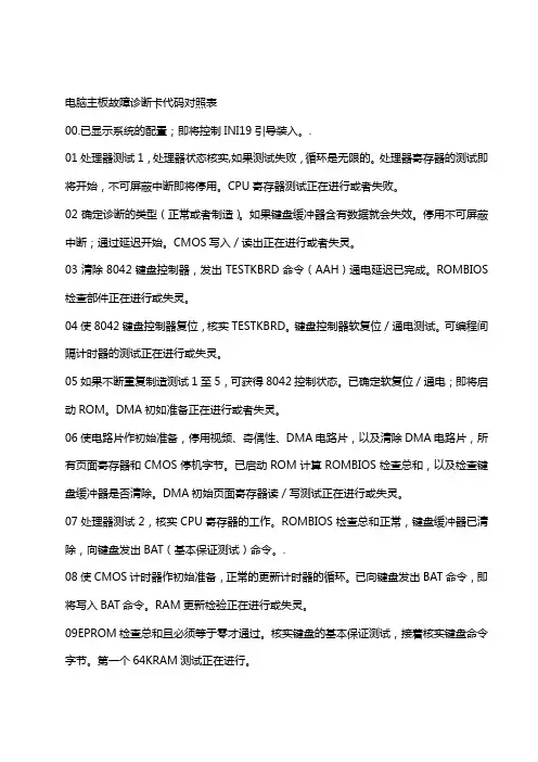 电脑主板故障诊断卡代码(大全)