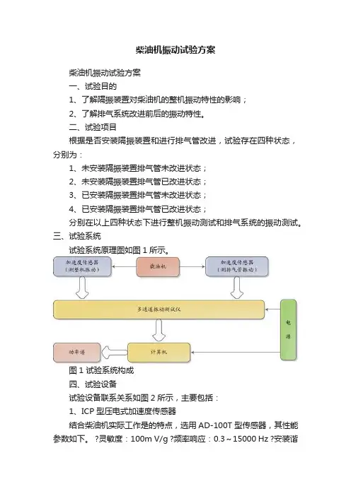 柴油机振动试验方案