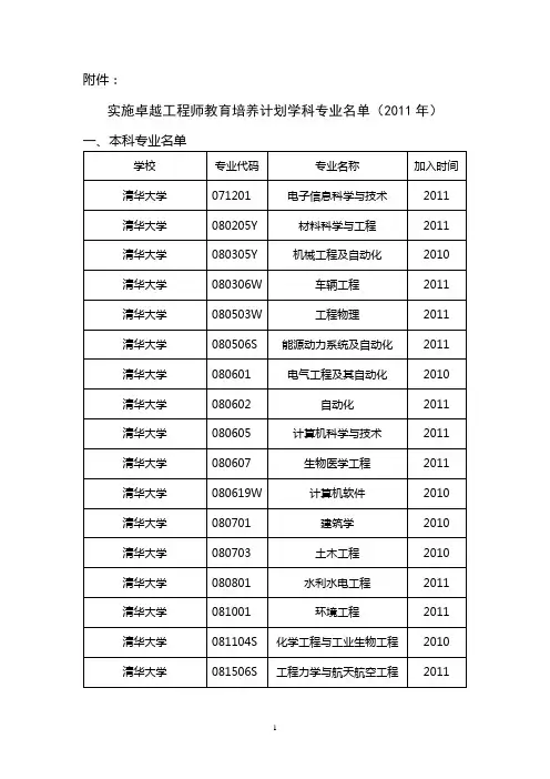 实施卓越工程师教育培养计划学科专业名单(2011年)