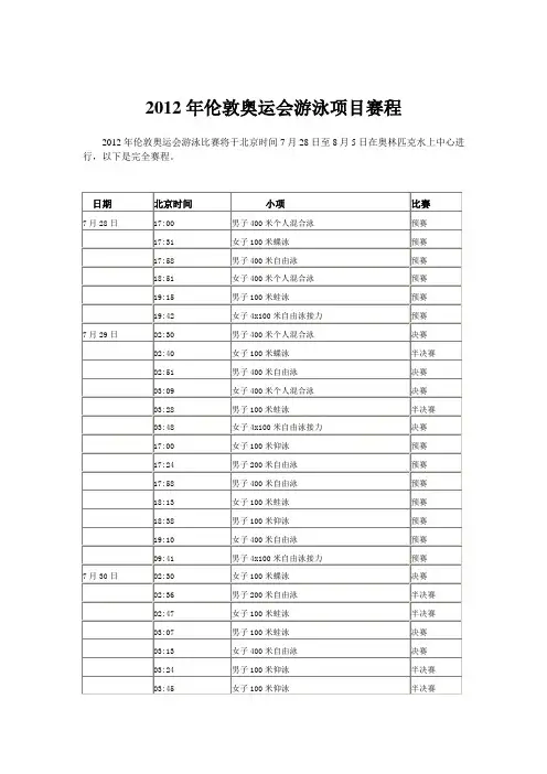 2012年伦敦奥运会游泳项目赛程