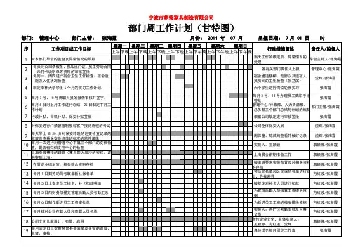 部门周工作计划甘特图--模板
