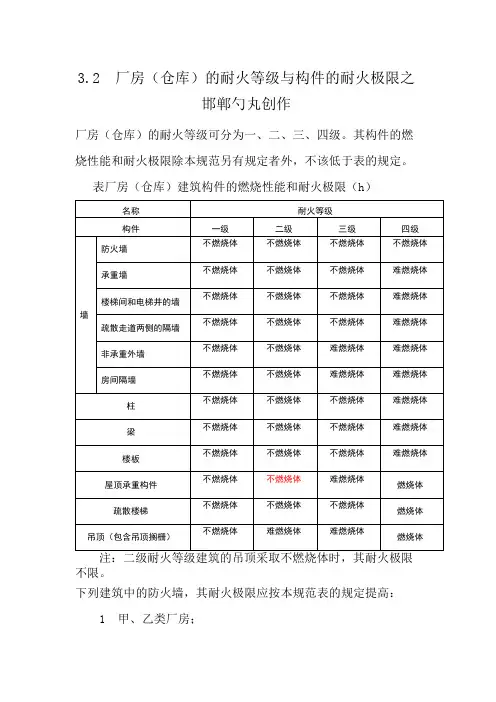 厂房(仓库)的耐火等级与构件的耐火极限