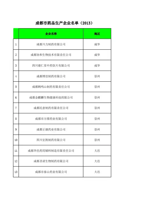 成都市药品生产企业名单(2013)