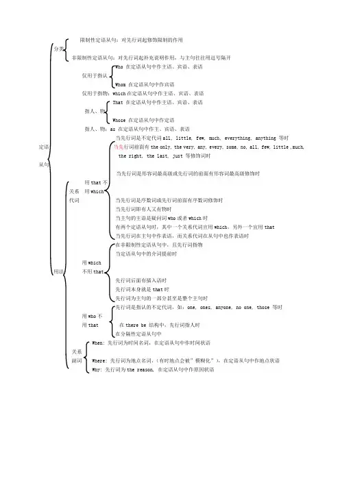 定语从句框架图