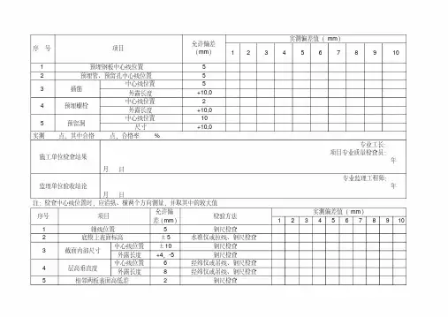 人防允许偏差表