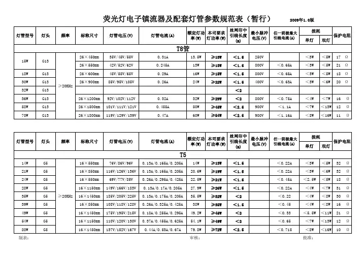 交流荧光灯电子镇流器及配套灯管参数规范表