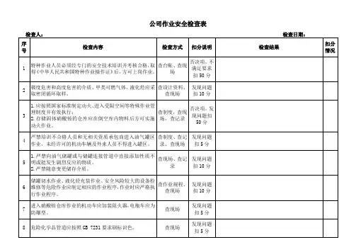 作业安全检查表