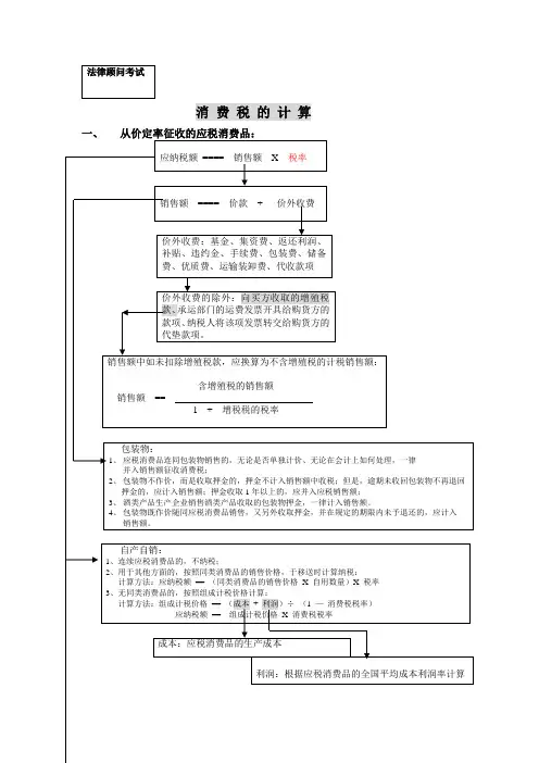 消费税的计算