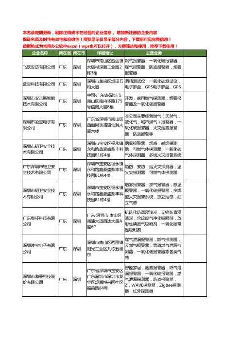 新版广东省深圳一氧化碳工商企业公司商家名录名单联系方式大全266家