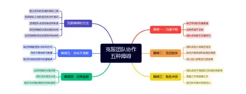 克服团队协作的五种障碍