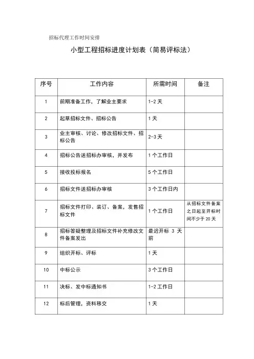 招标代理工作时间安排