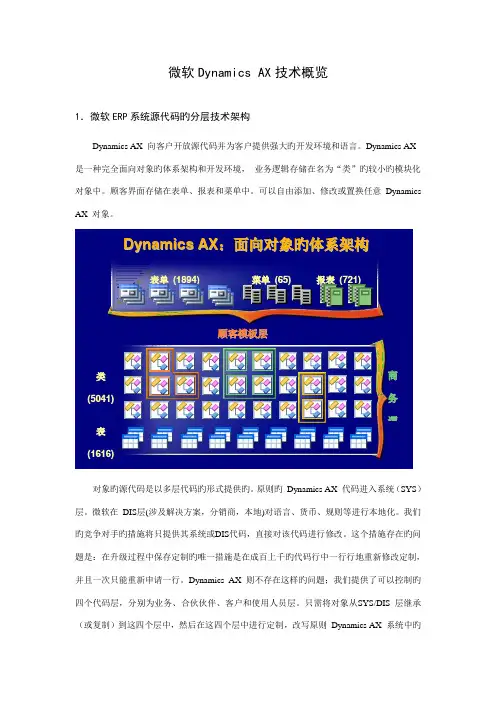 微软MBS重点技术概览