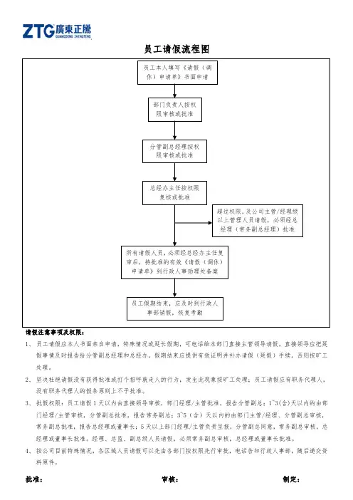 员工请假流程图