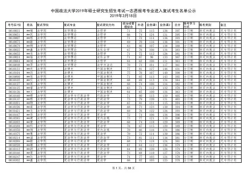 中国政法大学2019年硕士招生考试一志愿进入复试考生名单公示