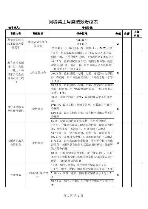 网编美工月度绩效考核表