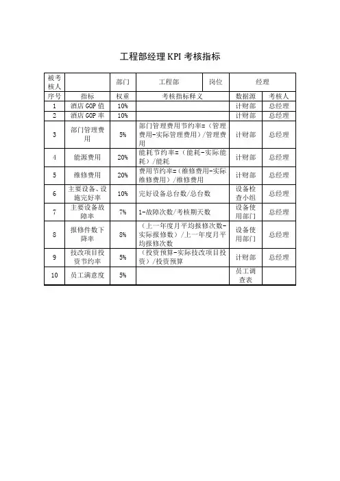 工程部经理KPI考核指标