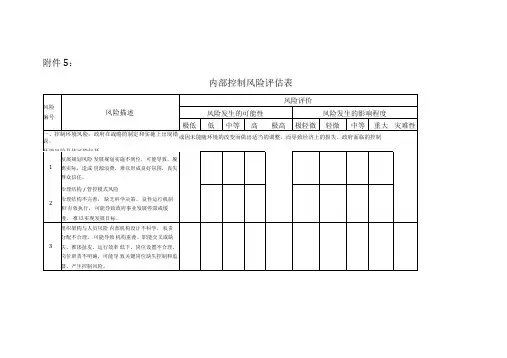 (完整版)内部控制风险评估表