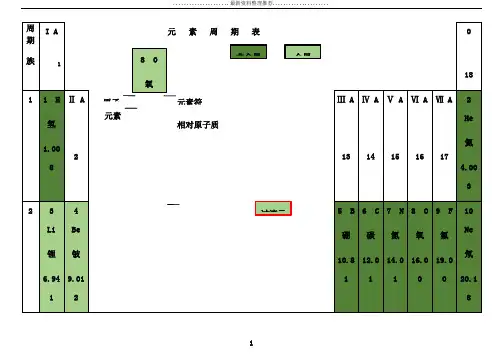 元素周期表(word全面版)