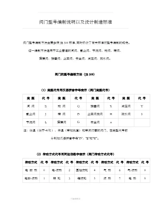 阀门型号编制说明