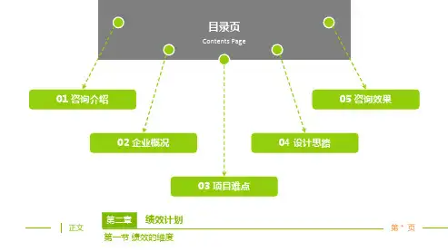 某知名企业绩效管理案例分享图文并茂105P