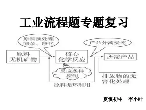 中考化学：工业流程题专题复习(共16张PPT)