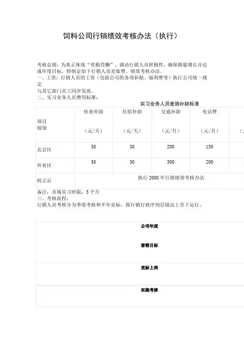 饲料公司行销绩效考核办法