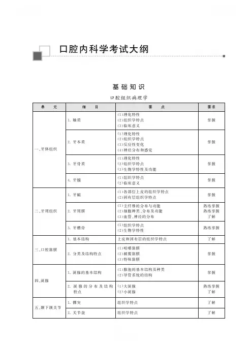 2023年卫生资格考试大纲---口腔内科学