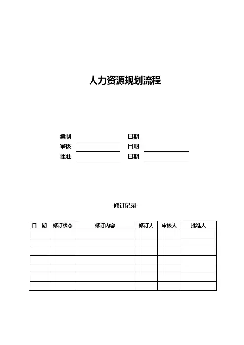 人力资源规划流程